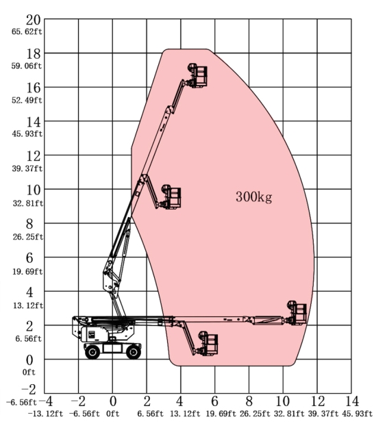 Plataforma elevadora telescópica eléctrica de 18,2 metros y 300 kg HT16JE