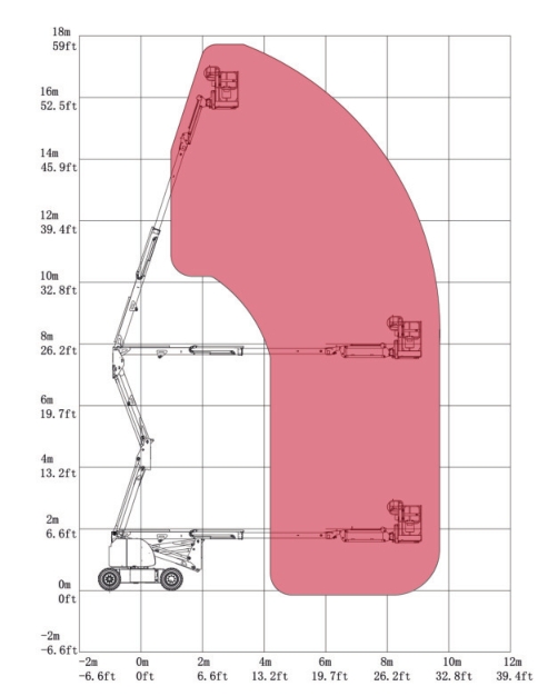 Elevador de Pluma Articulada Eléctrico HA16JE