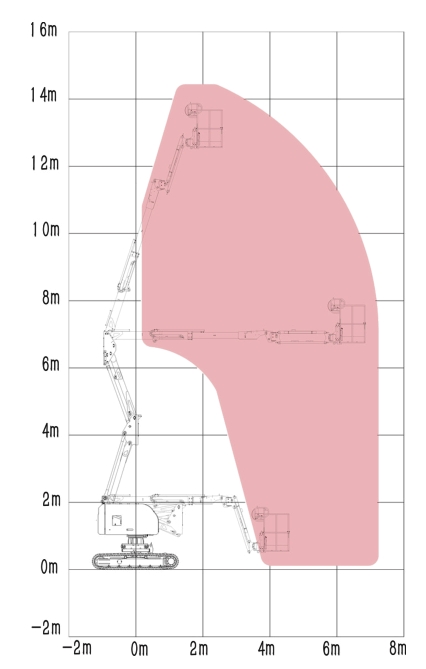 Elevador de Pluma Articulada Eléctrico HA12CEA