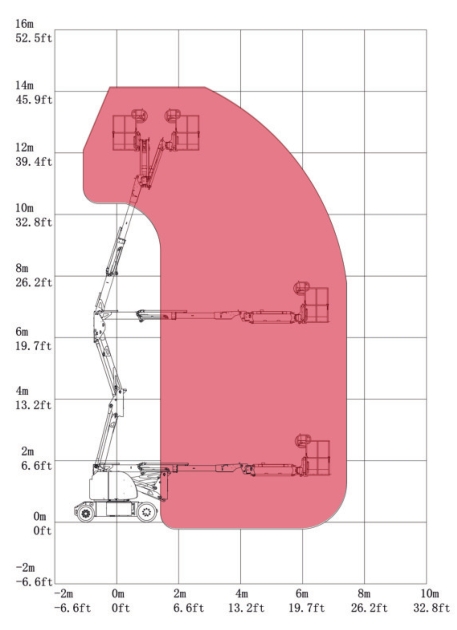 Elevador de Pluma Articulada Eléctrico HA12RJE