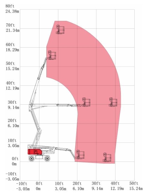 Elevador de Pluma Articulada Eléctrico HA21JE